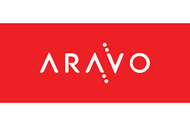 Aravo-Risk management software