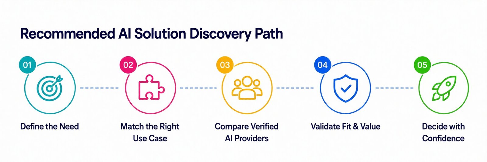 By INITIVE Recommended AI Discovery