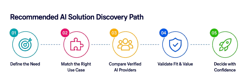 By_INITIVE_Discovery Path